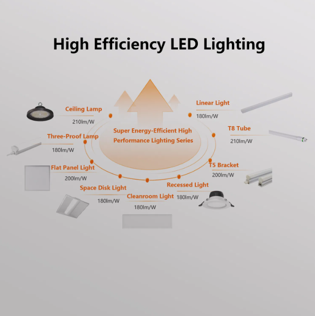 High Luminous Efficiency 210lm/W 4FT 5FT 1.2M 1.5M  No Flicker  Energy Saving Lamp Shopping Mall Fixture 10W 15W T8 LED Tube Lighting