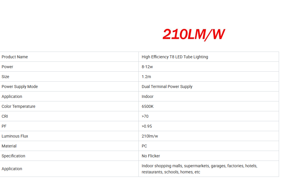 High Luminous Efficiency 210lm/W 4FT 5FT 1.2M 1.5M  No Flicker  Energy Saving Lamp Shopping Mall Fixture 10W 15W T8 LED Tube Lighting