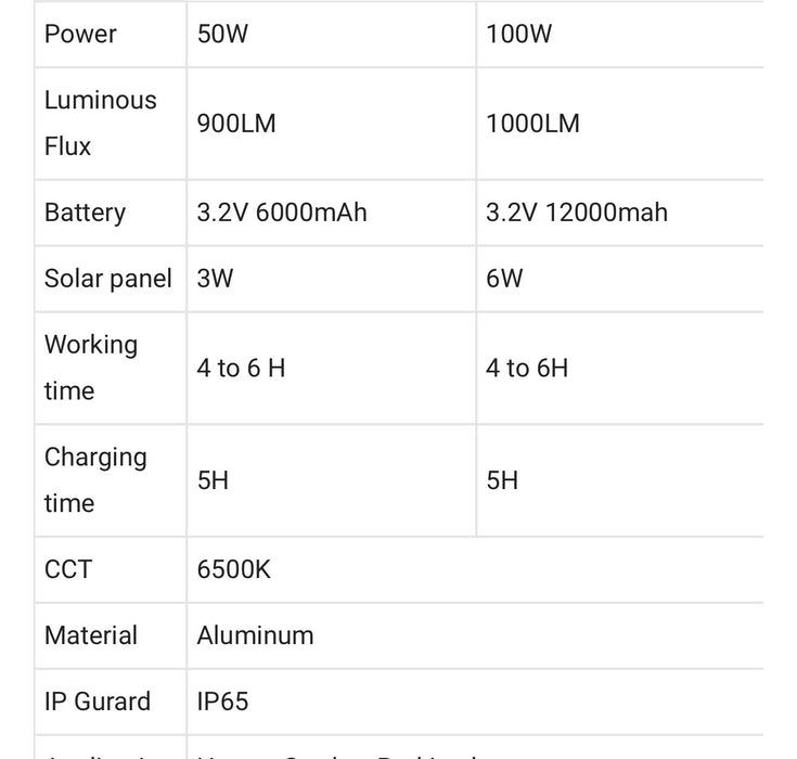 100W 200w LED Work Light Portable Floodlight IP65 Waterproof for Working Job Site Lights
