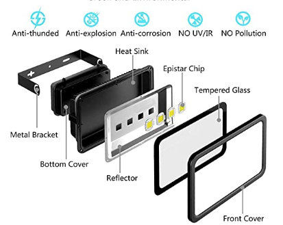 200W Super Bright Waterproof IP65 Floodlight Cool WhiteLED Backyard Lights.