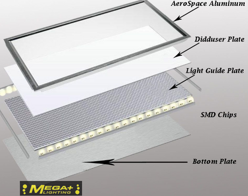 1200x300 mm Ultraslim LED Panel - 400led 36W