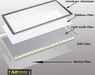 300x300mm 96led Ultraslim LED Panel