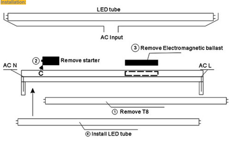 T8 LED FLUORESCENT FITTNG OPEN CHANNEL-1.2M 1.5M